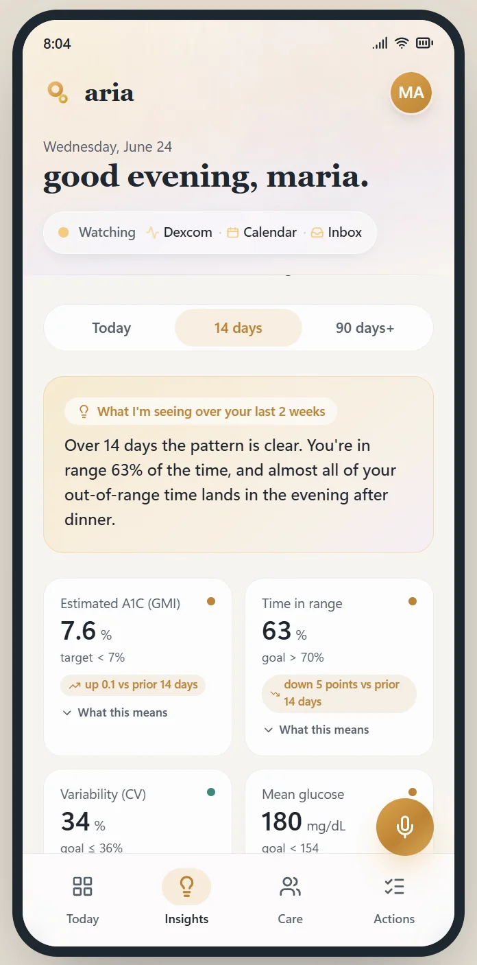 Aria's Insights screen summarising fourteen days of glucose patterns in plain language